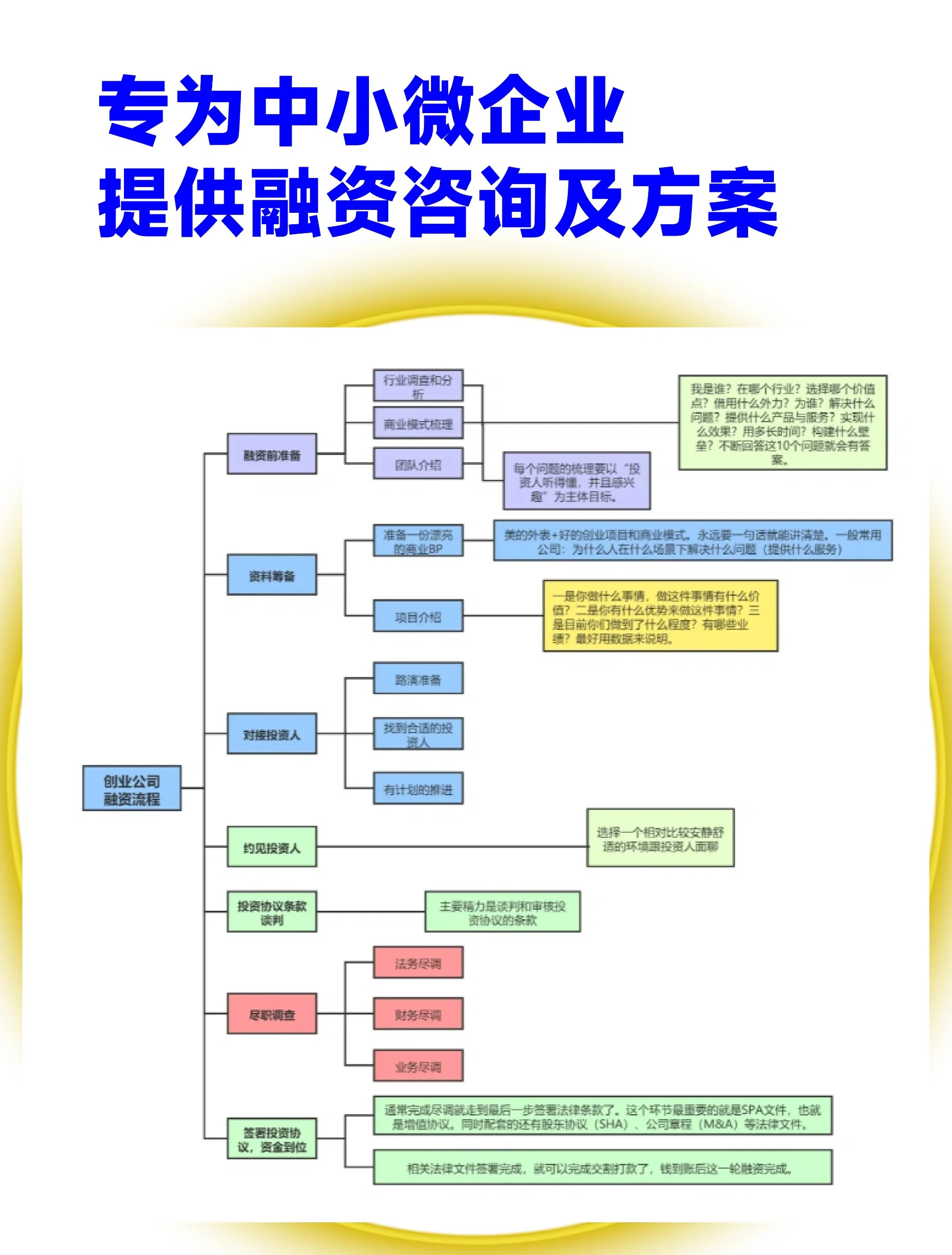 战略布局，资本护航的简单介绍-第1张图片-战略资本商业服务